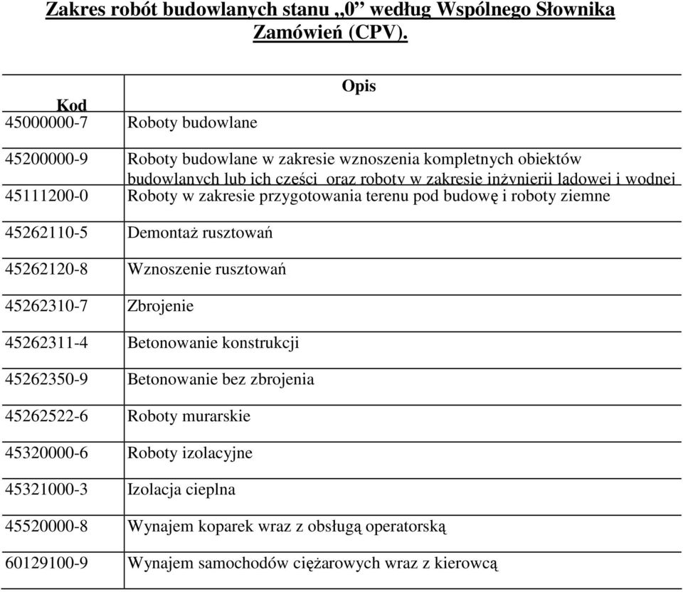 lądowej i wodnej 45111200-0 Roboty w zakresie przygotowania terenu pod budowę i roboty ziemne 45262110-5 Demontaż rusztowań 45262120-8 Wznoszenie rusztowań 45262310-7