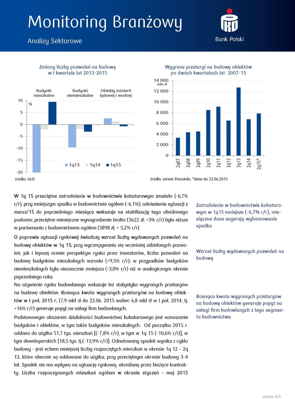 4 Wygrane przetargi na budowę obiektów po dwóch kwartałach lat 27-15 -1 2-15 1q13 1q14 1q15-2 źródło: GUS źródło: serwis Pressinfo; *dane do 22.6.