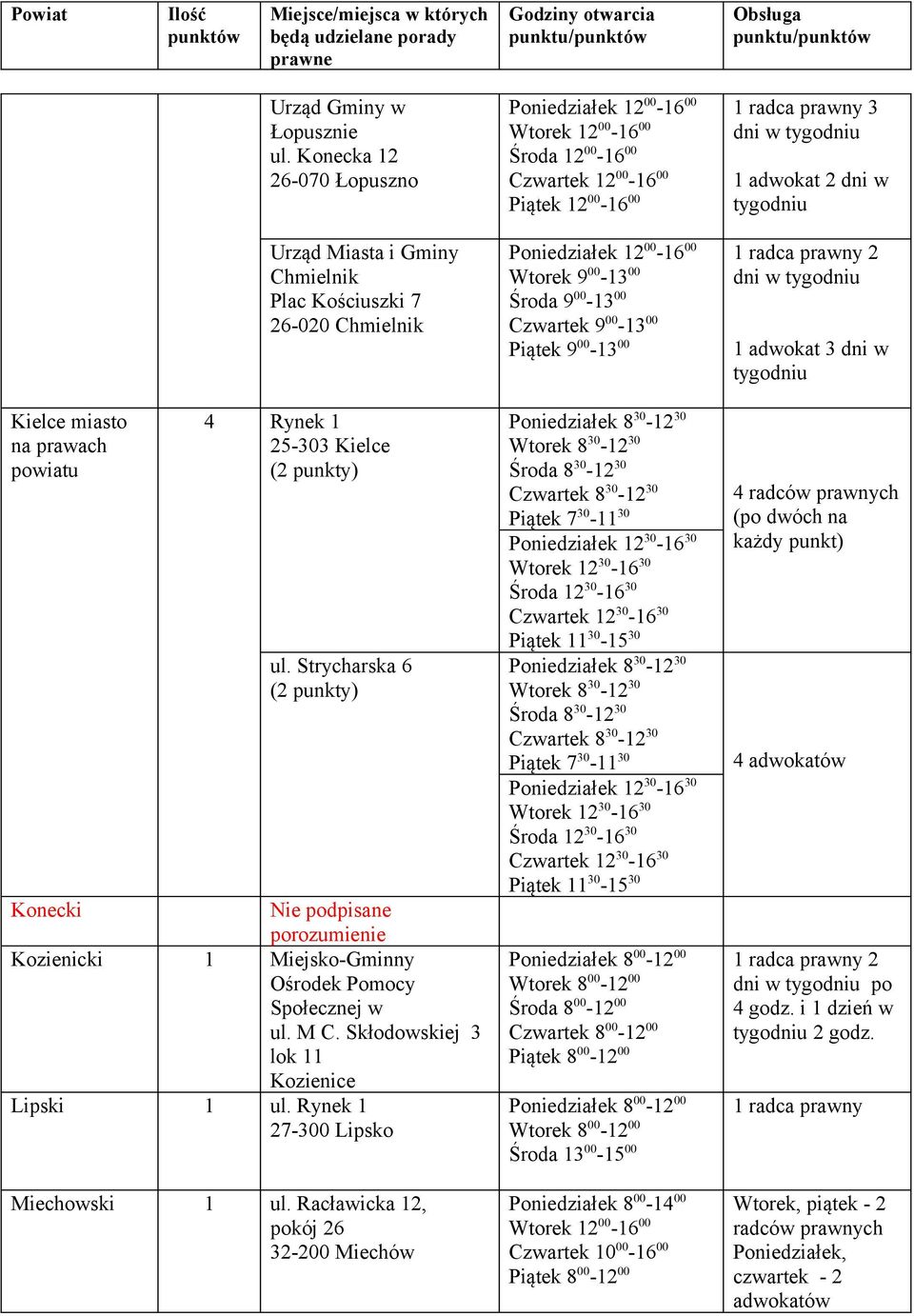 Strycharska 6 (2 punkty) Konecki Nie podpisane porozumienie Kozienicki 1 Miejsko-Gminny Społecznej w ul. M C. Skłodowskiej 3 lok 11 Kozienice Lipski 1 ul. Rynek 1 27-300 Lipsko Miechowski 1 ul.