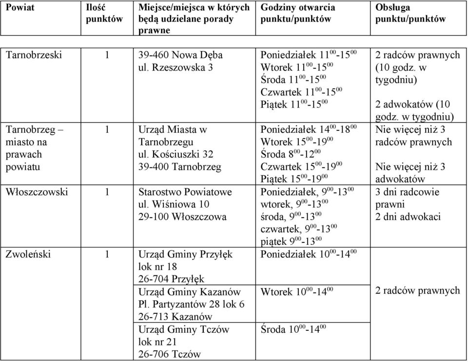 Partyzantów 28 lok 6 26-713 Kazanów Urząd Gminy Tczów lok nr 21 26-706 Tczów Poniedziałek 11 00-15 00 Wtorek 11 00-15 00 Środa 11 00-15 00 Czwartek 11 00-15 00 Piątek 11 00-15 00