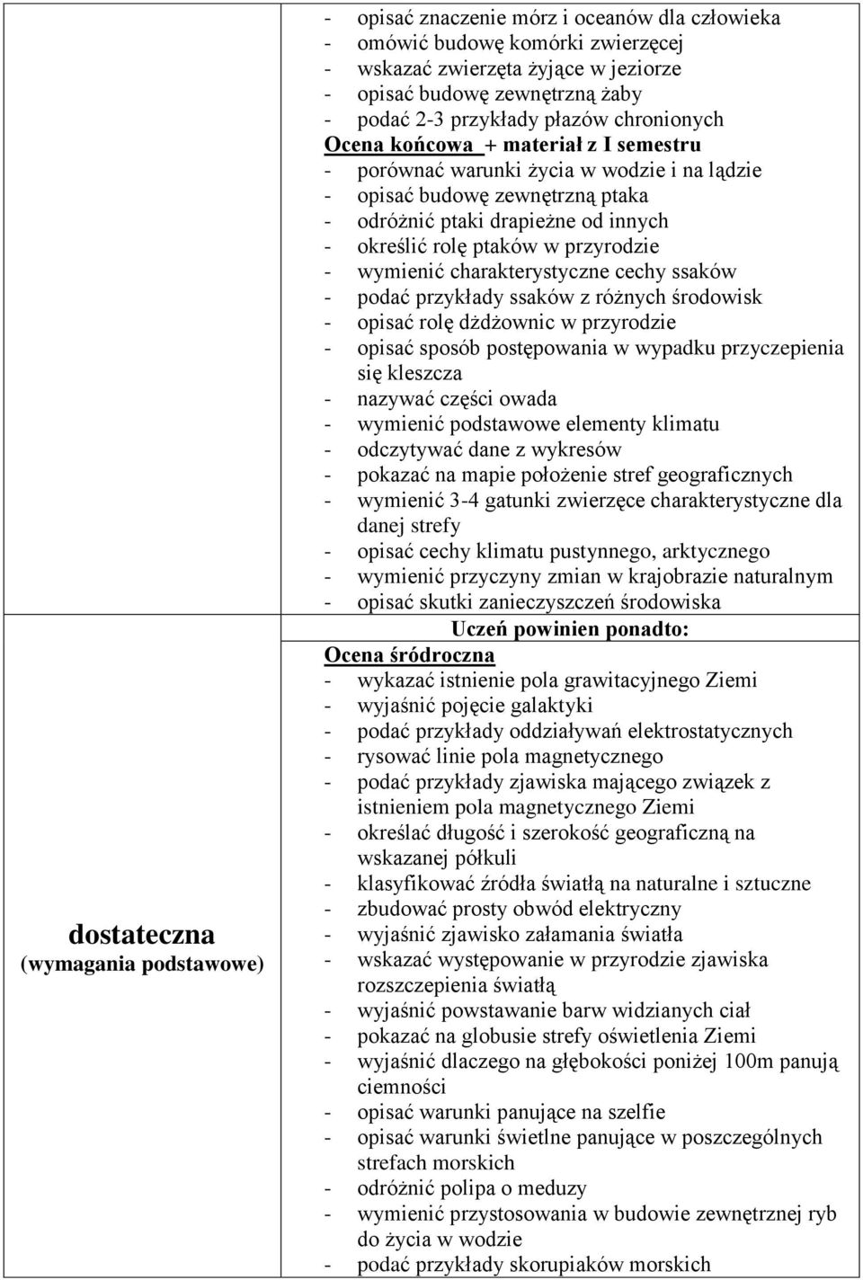 charakterystyczne cechy ssaków - podać przykłady ssaków z różnych środowisk - opisać rolę dżdżownic w przyrodzie - opisać sposób postępowania w wypadku przyczepienia się kleszcza - nazywać części