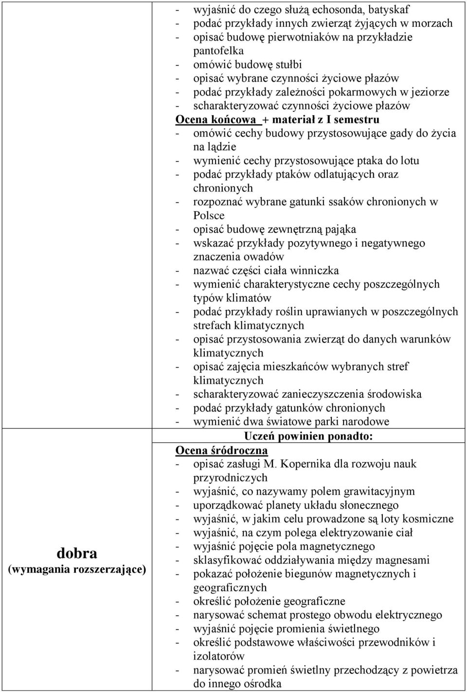 życia na lądzie - wymienić cechy przystosowujące ptaka do lotu - podać przykłady ptaków odlatujących oraz chronionych - rozpoznać wybrane gatunki ssaków chronionych w Polsce - opisać budowę