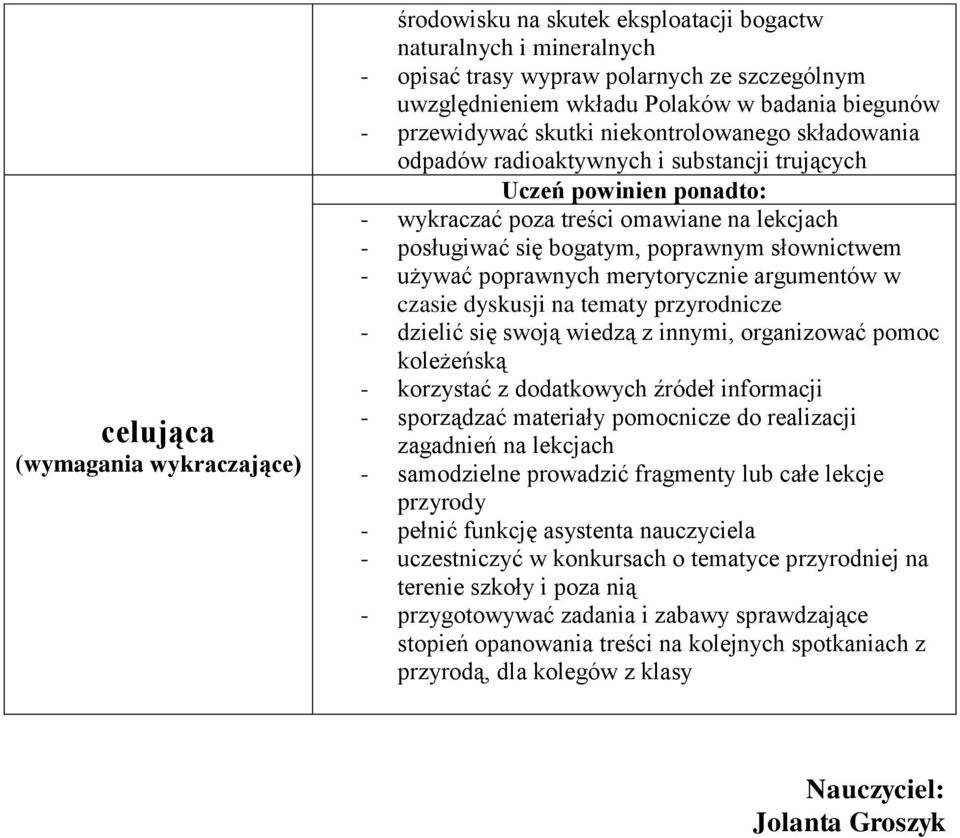 poprawnych merytorycznie argumentów w czasie dyskusji na tematy przyrodnicze - dzielić się swoją wiedzą z innymi, organizować pomoc koleżeńską - korzystać z dodatkowych źródeł informacji - sporządzać