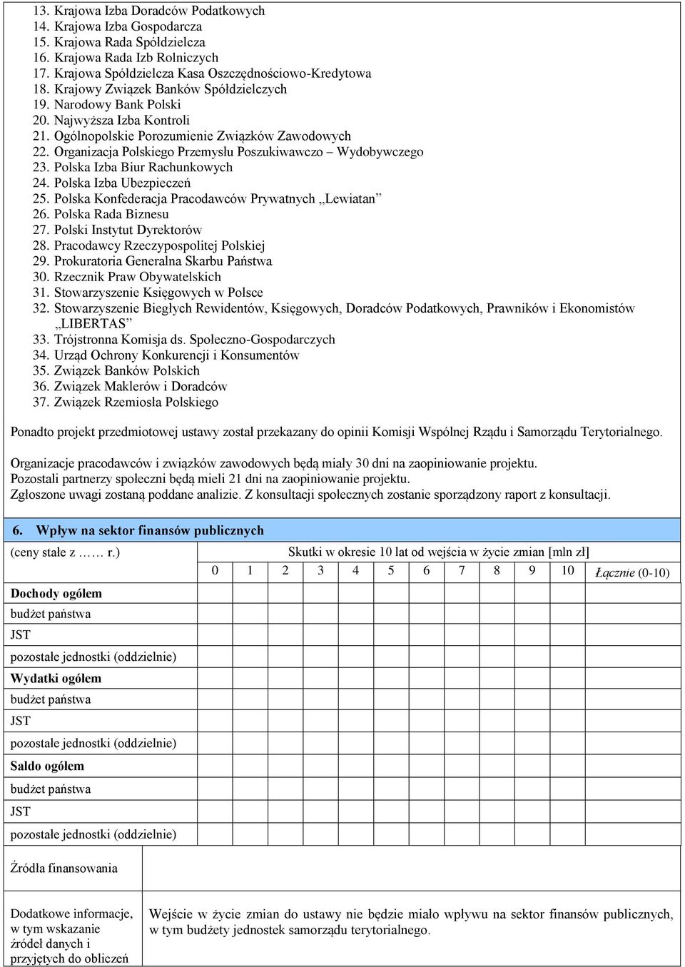 Organizacja Polskiego Przemysłu Poszukiwawczo Wydobywczego 23. Polska Izba Biur Rachunkowych 24. Polska Izba Ubezpieczeń 25. Polska Konfederacja Pracodawców Prywatnych Lewiatan 26.