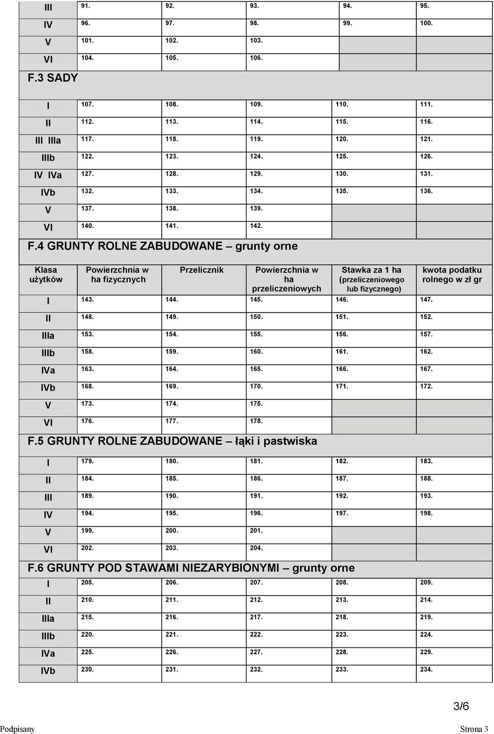 4 GRUNTY ROLNE ZABUDOWANE grunty orne Klasa użytków Powierzchnia w ha fizycznych Przelicznik Powierzchnia w ha przeliczeniowych Stawka za 1 ha (przeliczeniowego lub fizycznego) I 143. 144. 145. 146.