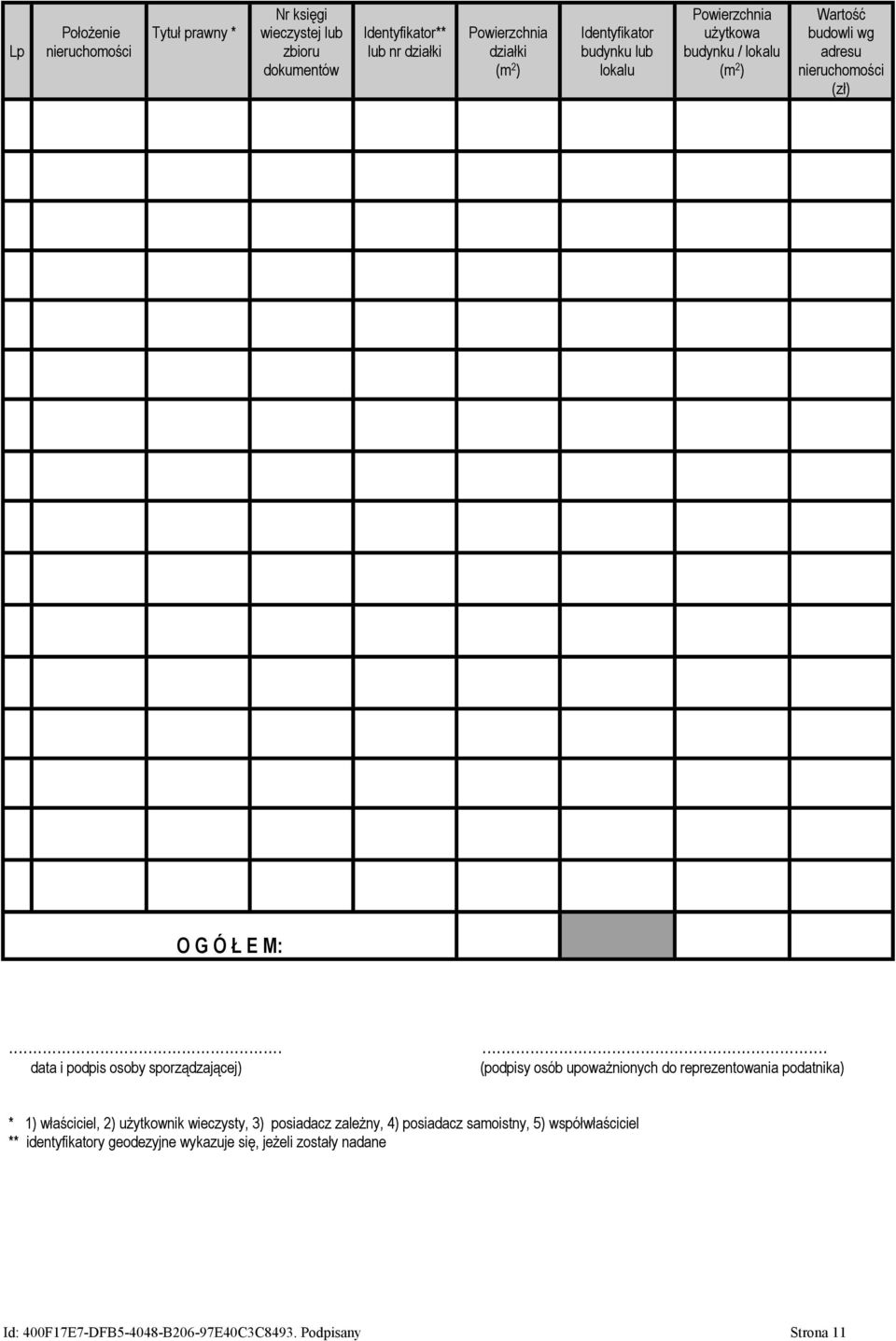 ..... data i podpis osoby sporządzającej) (podpisy osób upoważnionych do reprezentowania podatnika) * 1) właściciel 2) użytkownik wieczysty 3)