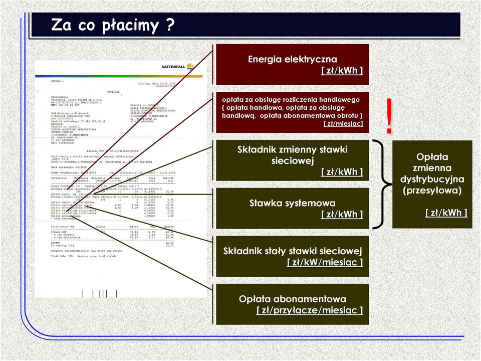 zmienny stawki sieciowej [ zł/kwh z ] Stawka systemowa [ zł/kwh z ] Opłata zmienna dystrybucyjna