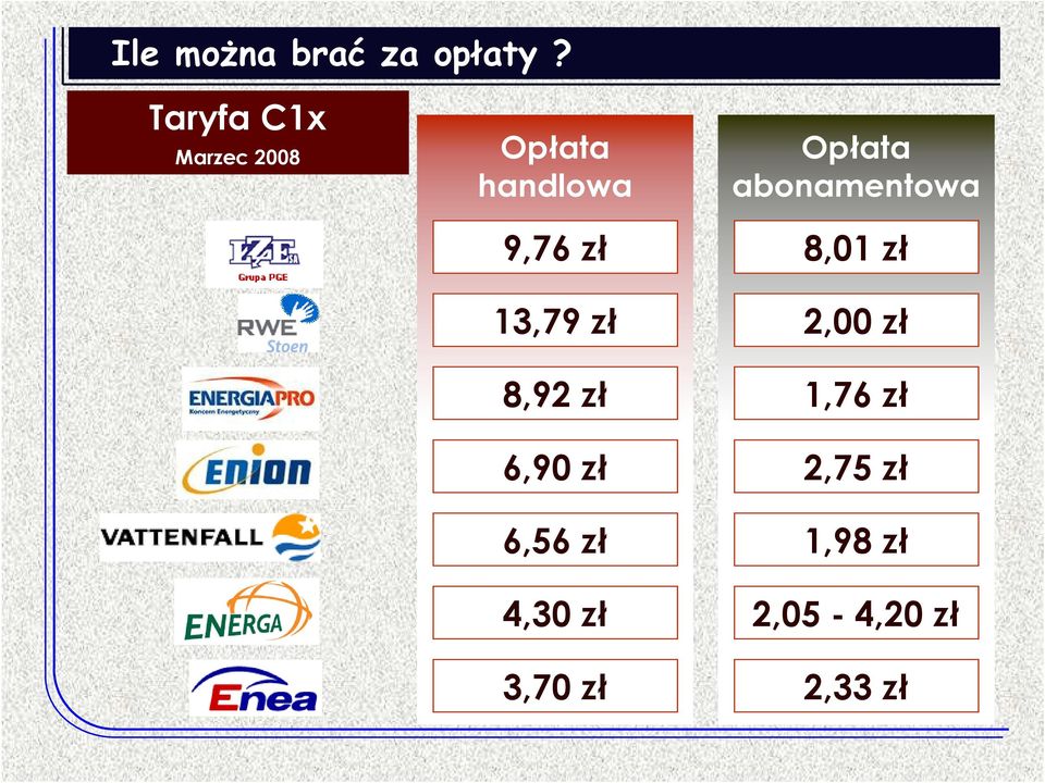 13,79 zł 8,92 zł 6,90 zł 6,56 zł 4,30 zł 3,70 zł