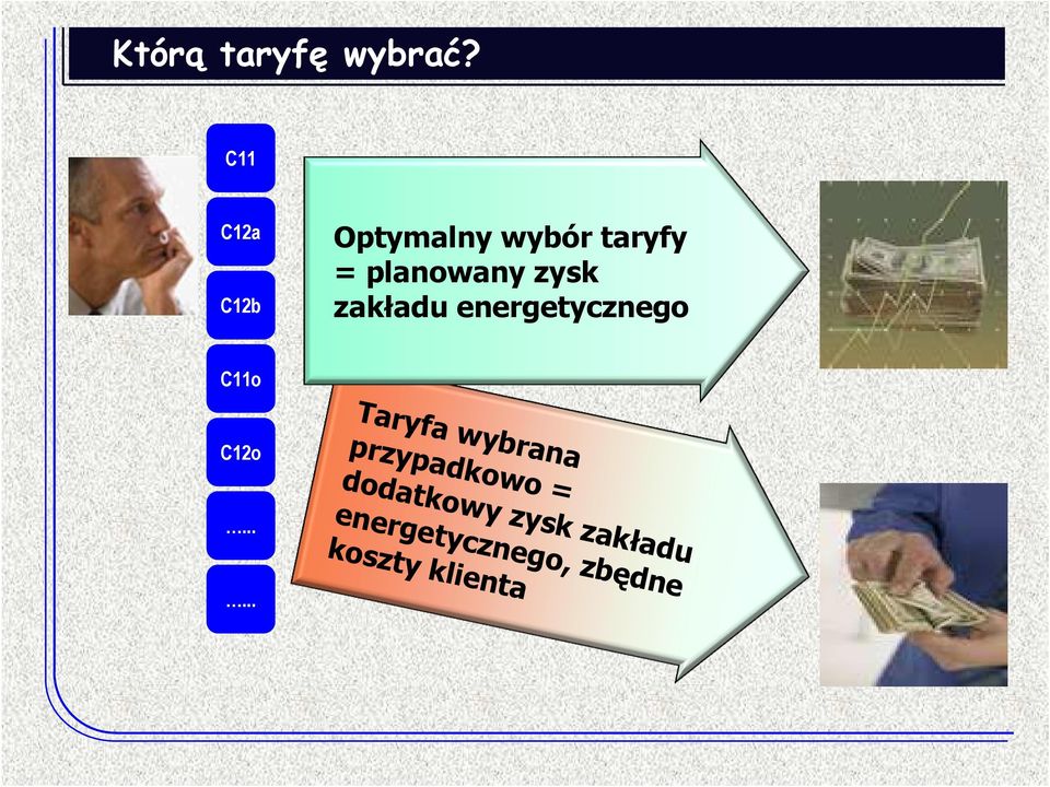 zysk zakładu energetycznego C11o Taryfa wybrana