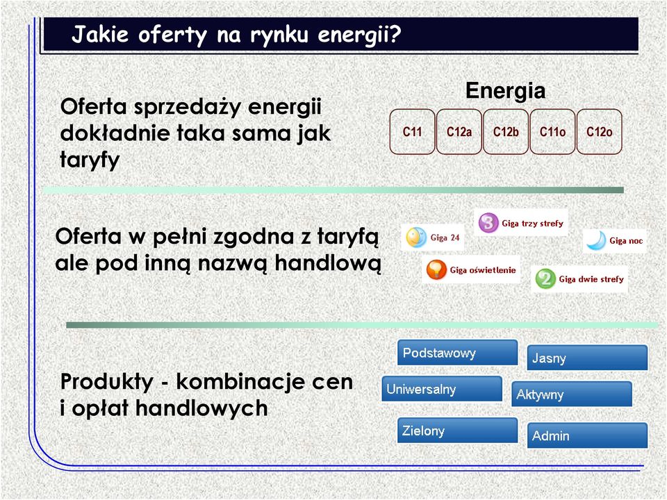 Energia C11 C12a C12b C11o C12o Oferta w pełni zgodna z