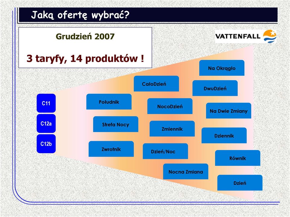 Na Okrągło CałoDzień DwuDzień C11 Południk NocoDzień