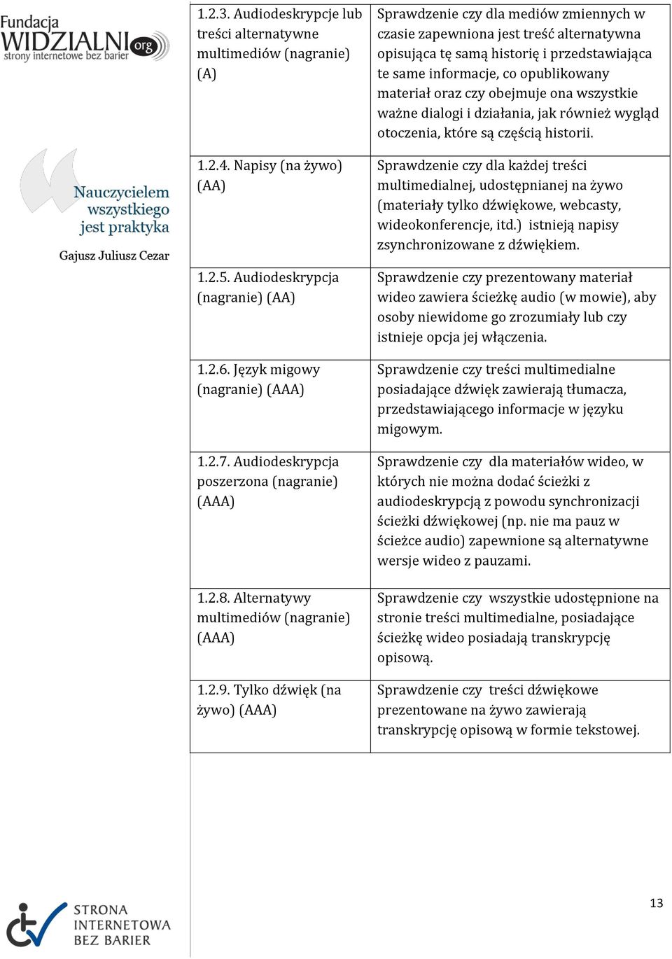 Tylko dźwięk (na żywo) (AAA) Sprawdzenie czy dla mediów zmiennych w czasie zapewniona jest treść alternatywna opisująca tę samą historię i przedstawiająca te same informacje, co opublikowany materiał