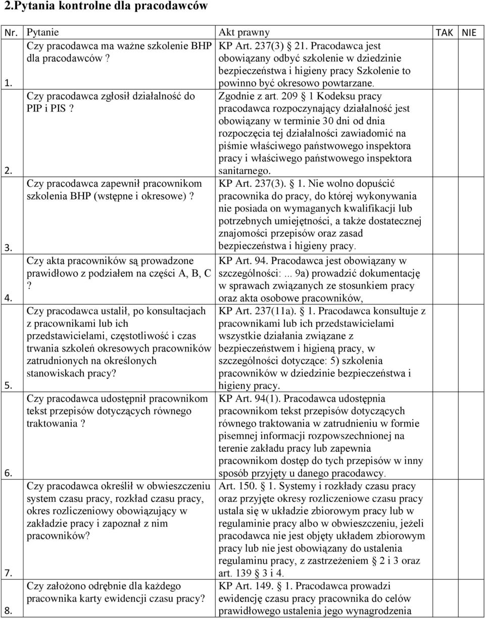 Czy pracodawca zapewnił pracownikom szkolenia BHP (wstępne i okresowe)? Czy akta pracowników są prowadzone prawidłowo z podziałem na części A, B, C?