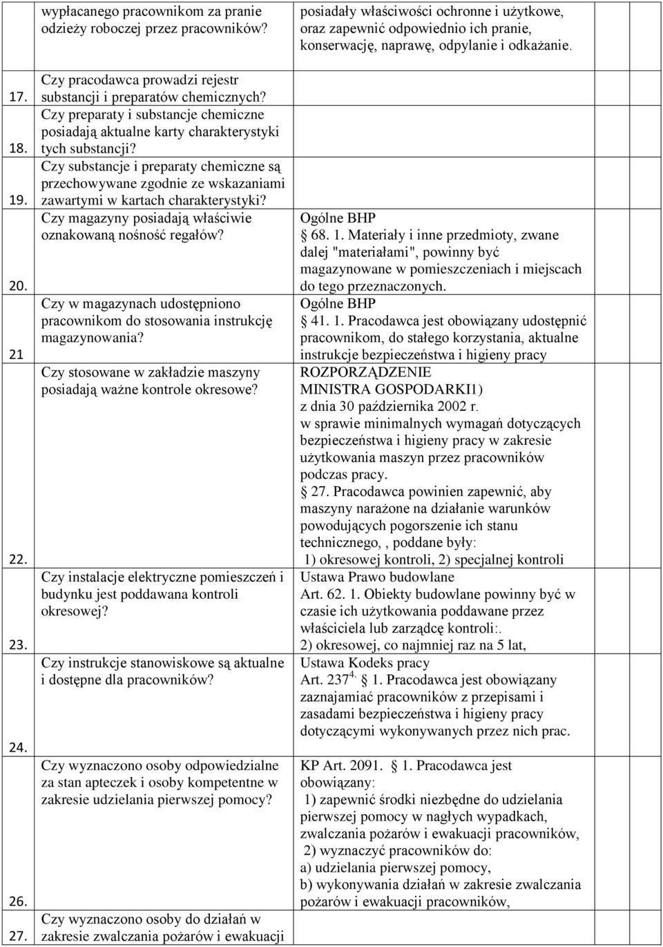 Czy substancje i preparaty chemiczne są przechowywane zgodnie ze wskazaniami zawartymi w kartach charakterystyki? Czy magazyny posiadają właściwie oznakowaną nośność regałów?