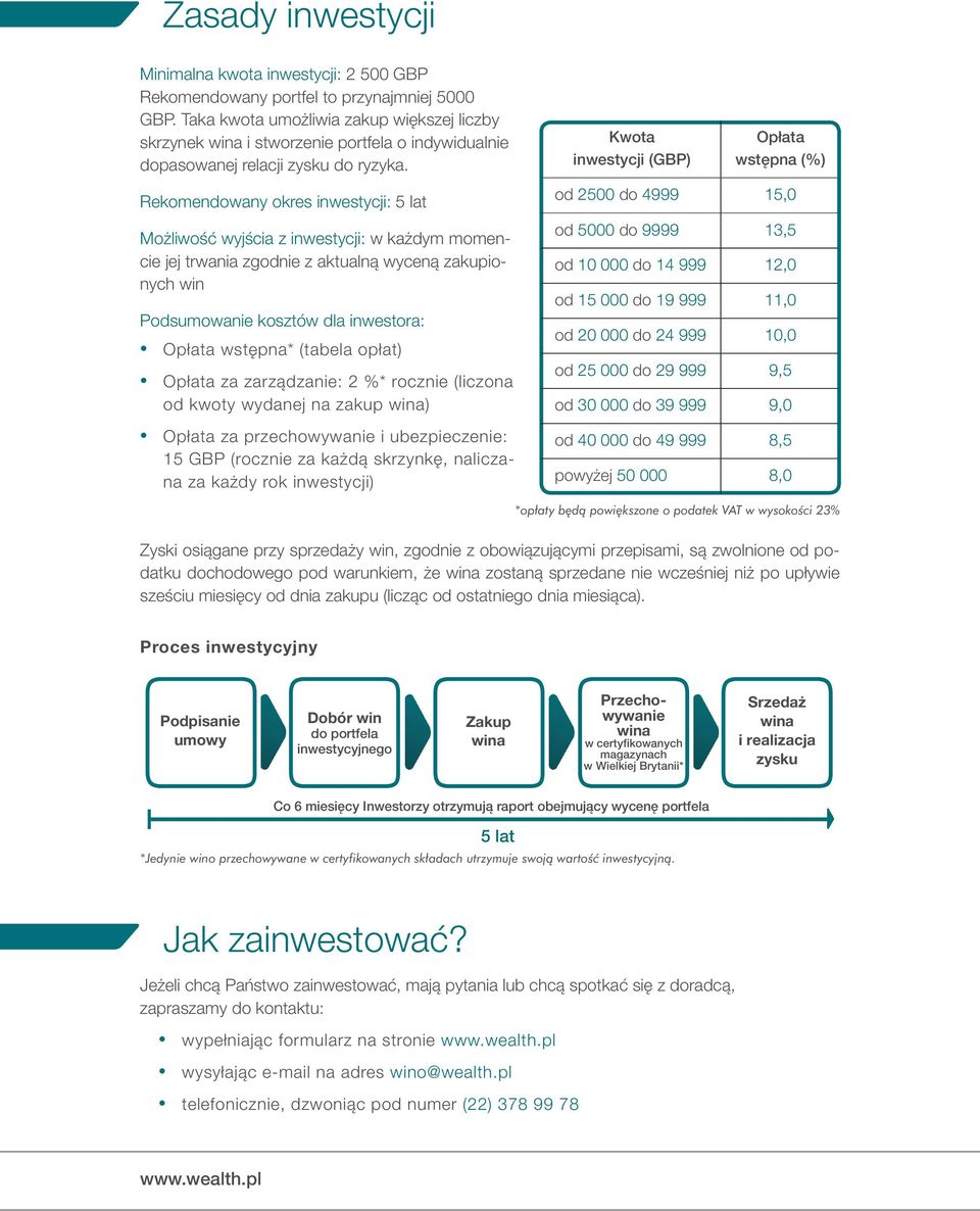 Kwota inwestycji (GBP) Opłata wstępna (%) Rekomendowany okres inwestycji: 5 lat Możliwość wyjścia z inwestycji: w każdym momencie jej trwania zgodnie z aktualną wyceną zakupionych win Podsumowanie