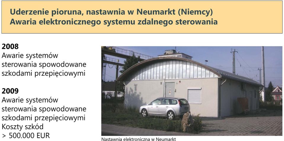 szkodami przepięciowymi 2009 Awarie systemów sterowania spowodowane