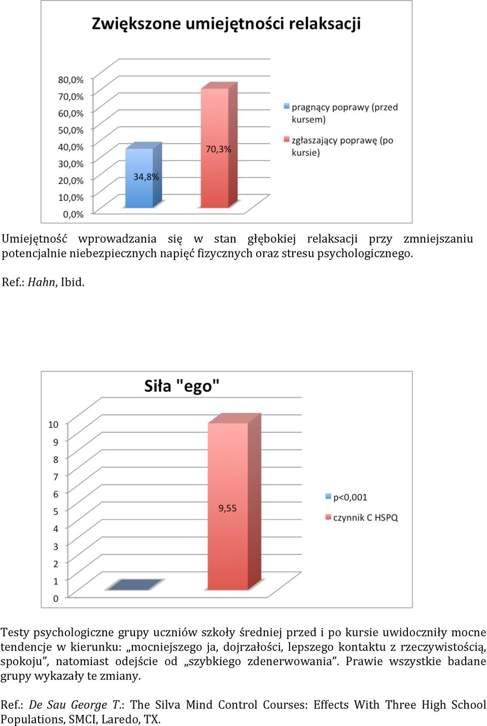 Testy psychologiczne grupy uczniów szkoły średniej przed i po kursie uwidoczniły mocne tendencje w kierunku: mocniejszego ja, dojrzałości,