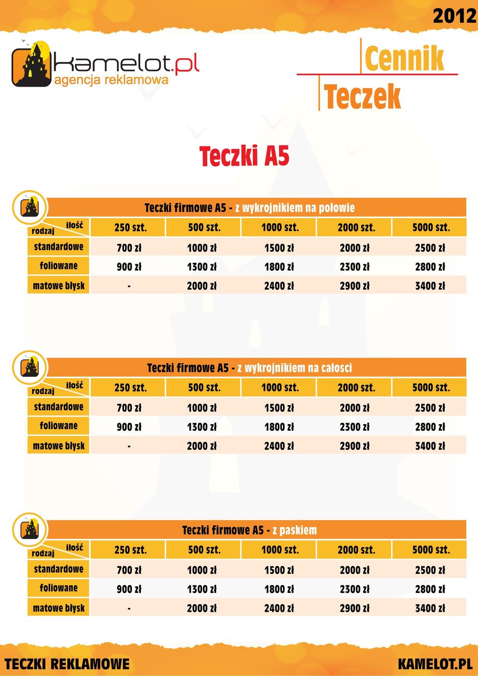 ca³osci 250 szt. 500 szt. 1000 szt. 2000 szt.