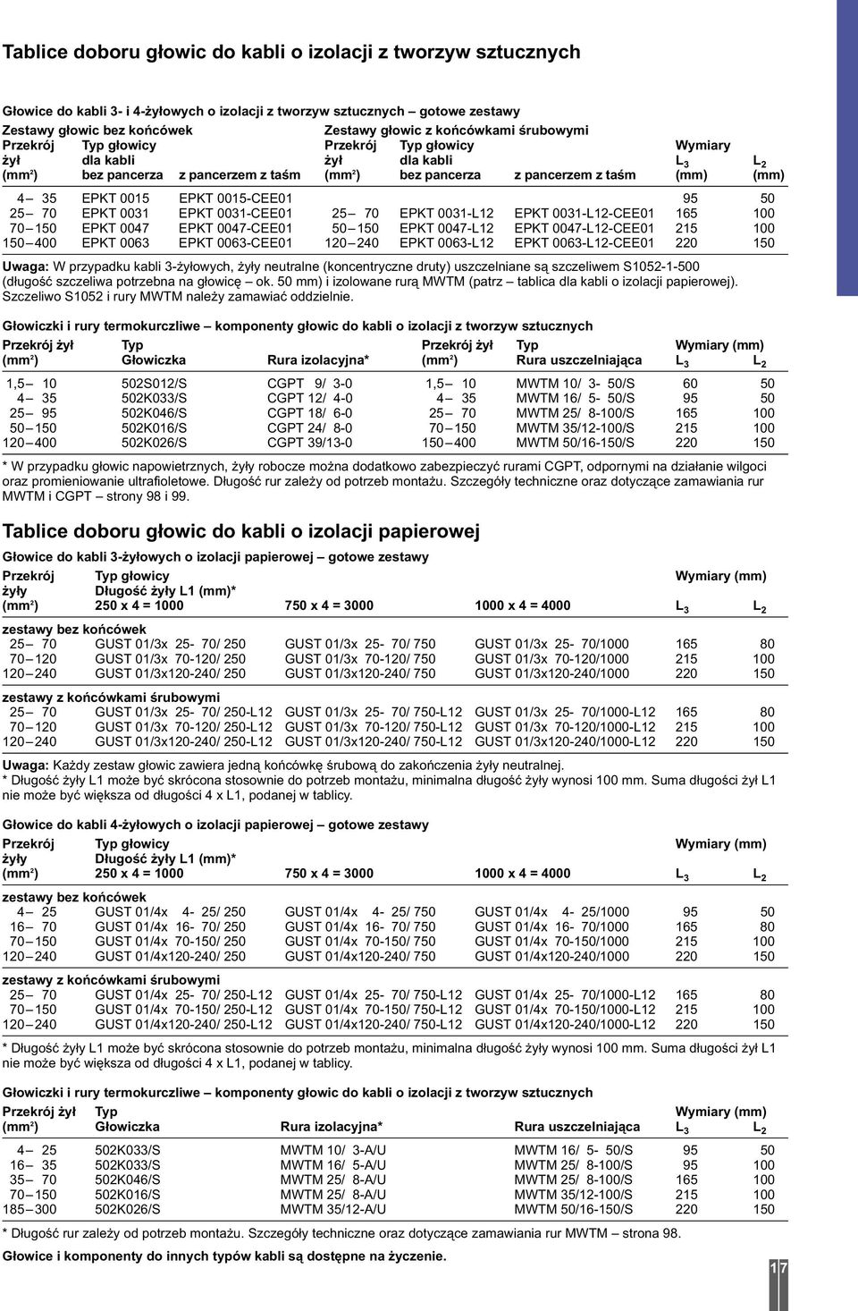 0015 EPKT 0015-CEE01 95 50 25 70 EPKT 0031 EPKT 0031-CEE01 25 70 EPKT 0031-L12 EPKT 0031-L12-CEE01 165 100 70 150 EPKT 0047 EPKT 0047-CEE01 50 150 EPKT 0047-L12 EPKT 0047-L12-CEE01 215 100 150 400