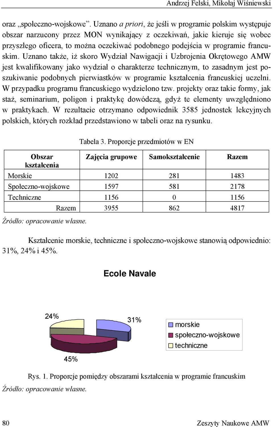 programie francuskim.