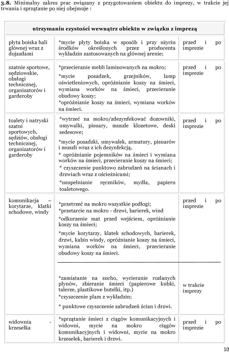 garderoby komunikacja korytarze, klatki schodowe, windy *mycie płyty boiska w sposób i przy użyciu środków określonych przez producenta wykładzin zastosowanych na głównej arenie; *przecieranie mebli