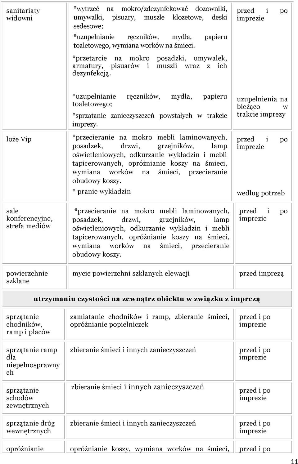 loże Vip sale konferencyjne, strefa mediów *uzupełnianie ręczników, mydła, papieru toaletowego; *sprzątanie zanieczyszczeń powstałych w trakcie imprezy.