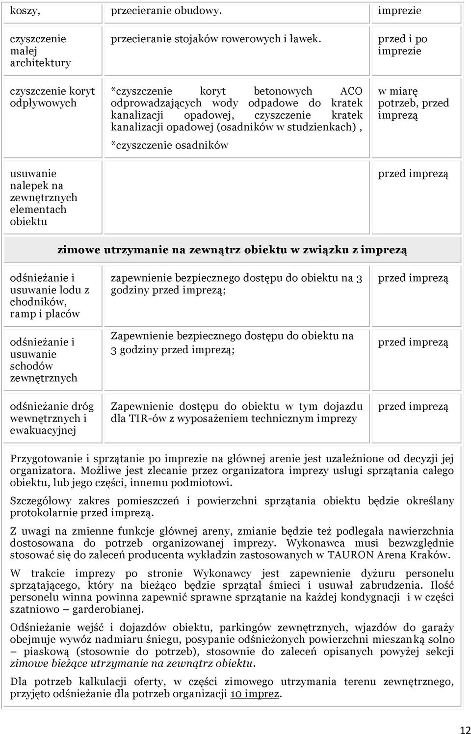 kanalizacji opadowej (osadników w studzienkach), *czyszczenie osadników, przed imprezą przed imprezą zimowe utrzymanie na zewnątrz obiektu w związku z imprezą odśnieżanie i usuwanie lodu z chodników,