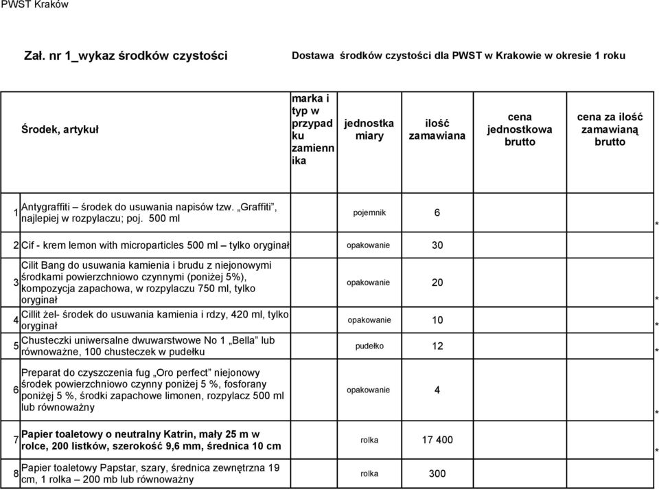 00 ml 2 Cif - krem lemon with microparticles 00 ml tylko oryginał opakowanie 30 Cilit Bang do usuwania kamienia i brudu z niejonowymi środkami powierzchniowo czynnymi (poniżej %), 3 kompozycja