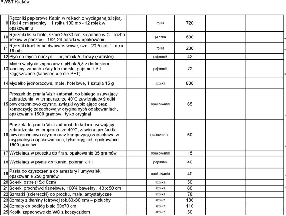 20, cm, 1 rolka 11 18 mb rolka 200 12 Płyn do mycia naczyń pojemnik litrowy (kanister) pojemnik 42 Mydło w płynie zapachowe, ph ok.