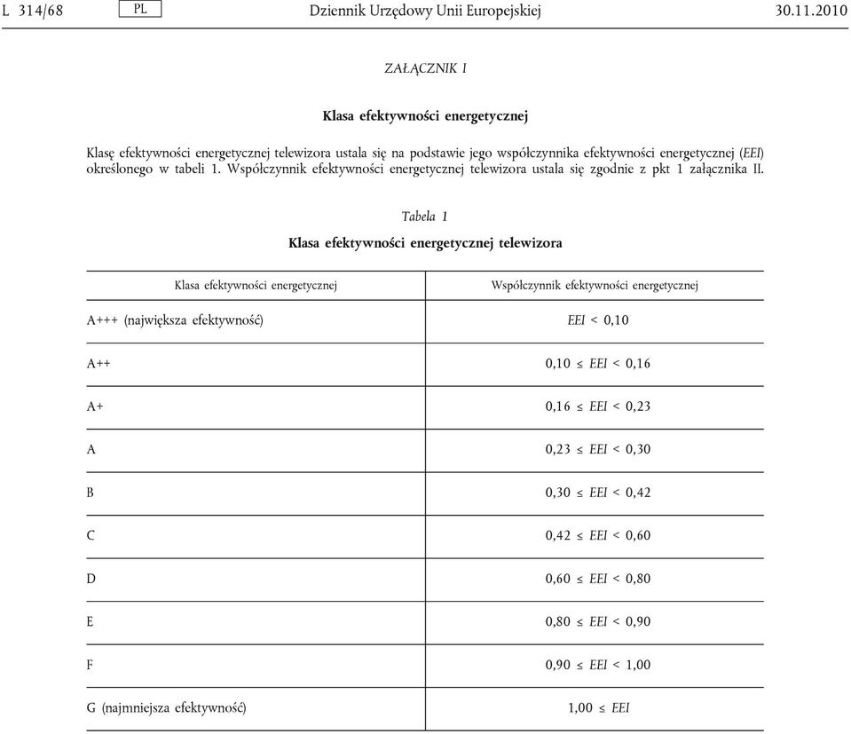 określonego w tabeli 1. Współczynnik efektywności energetycznej telewizora ustala się zgodnie z pkt 1 załącznika II.