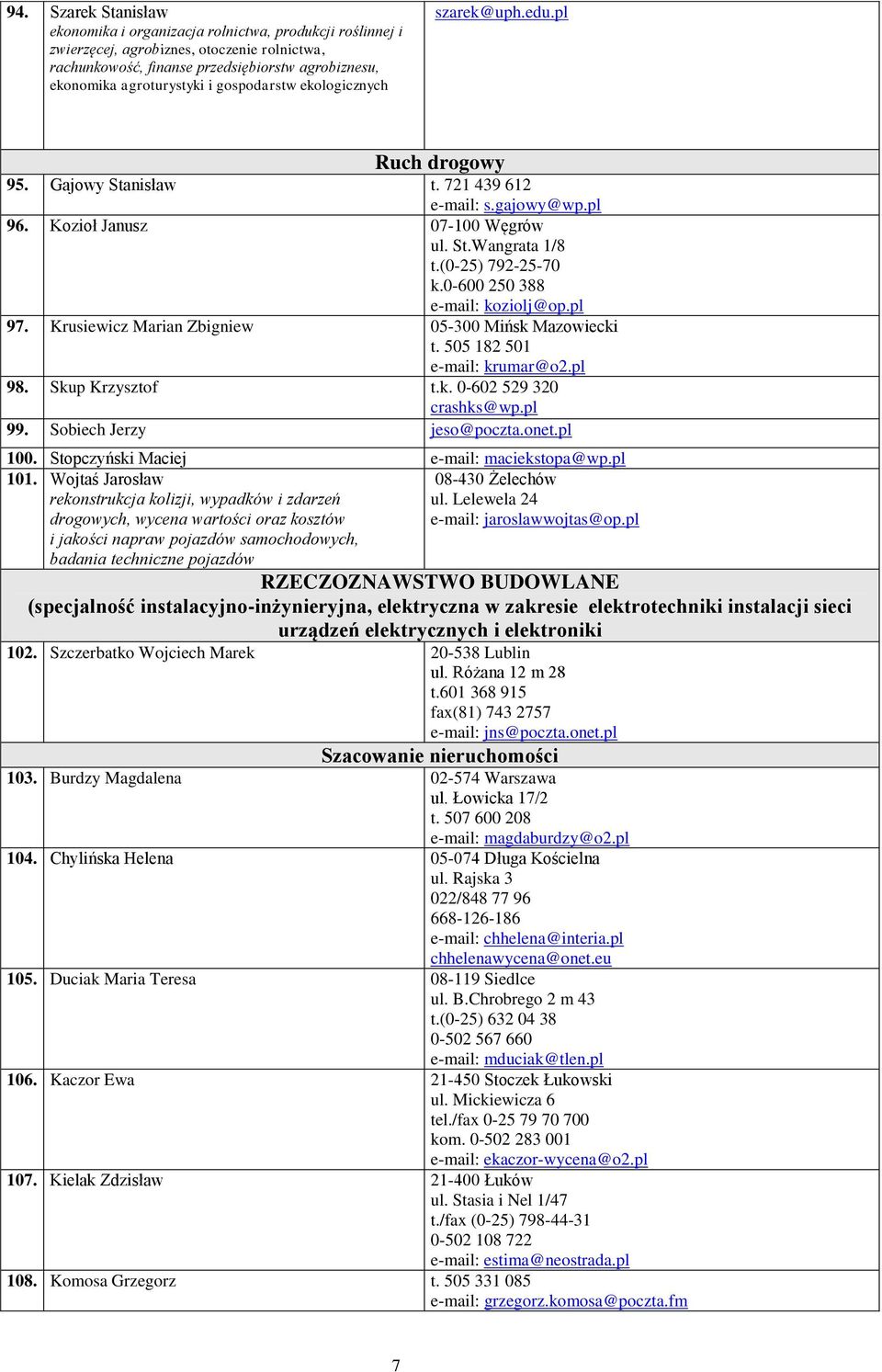 0-600 250 388 e-mail: koziolj@op.pl 97. Krusiewicz Marian Zbigniew 05-300 Mińsk Mazowiecki t. 505 182 501 e-mail: krumar@o2.pl 98. Skup Krzysztof t.k. 0-602 529 320 crashks@wp.pl 99.