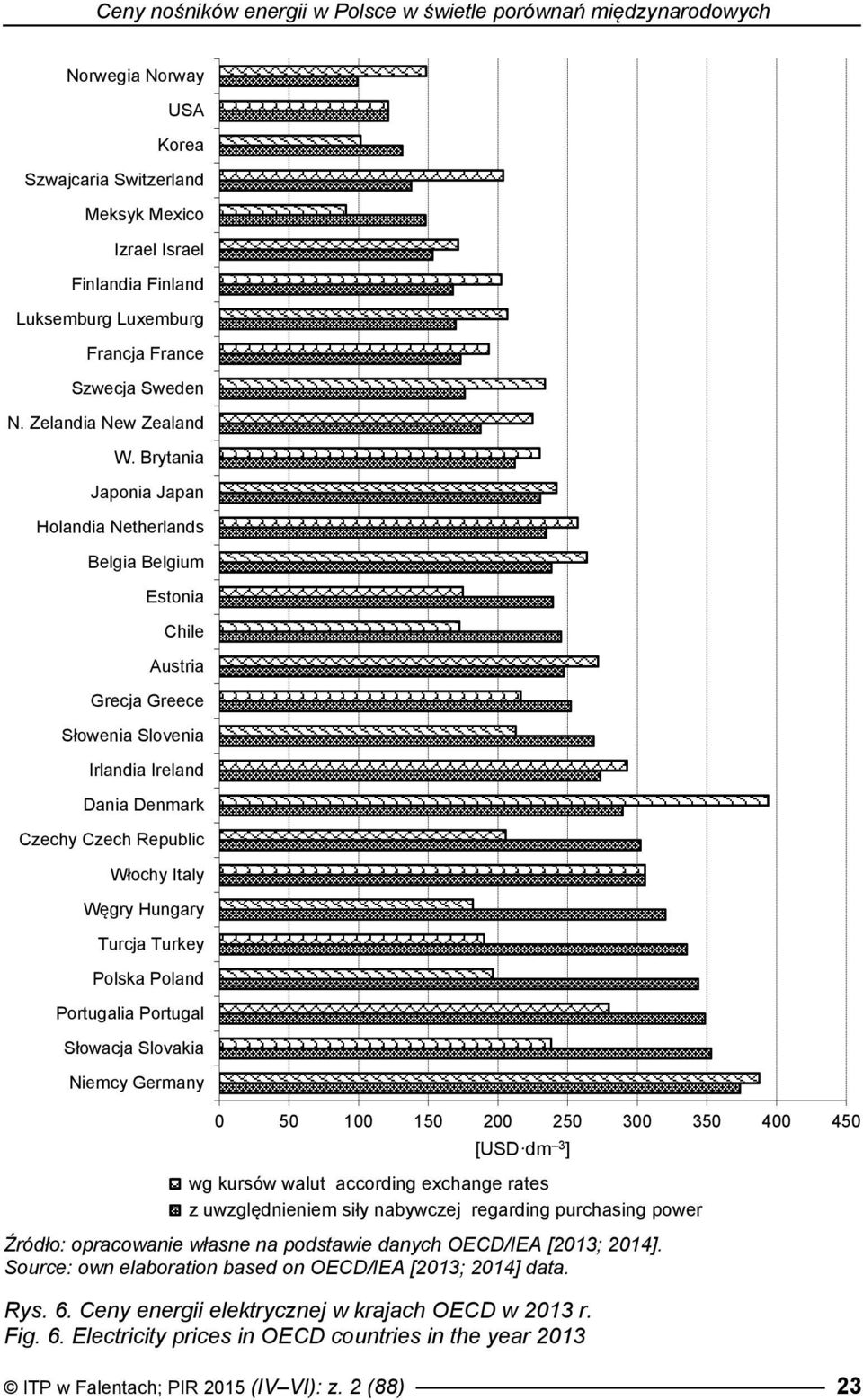 Brytania Japonia Japan Holandia Netherlands Belgia Belgium Estonia Chile Austria Grecja Greece Słowenia Slovenia Irlandia Ireland Dania Denmark Czechy Czech Republic Włochy Italy Węgry Hungary Turcja