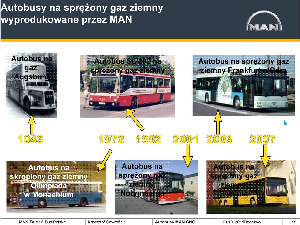 ziemny Olimpiada w Monachium Autobus na sprężony gaz ziemny, Norymberga Autobus na sprężony gaz