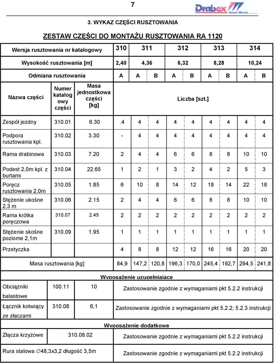 30-4 4 4 4 4 4 4 4 Rama drabinowa 310.03 7.20 2 4 4 6 6 8 8 10 10 Podest 2,0m kpl. z burtami Poręcz rusztowania 2,0m Stężenie ukośne 2,3 m Rama krótka poręczowa Stężenie skośne poziome 2,1m 310.04 22.