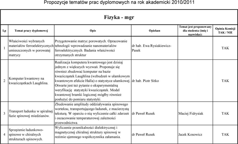 Badania właściwości otrzymanych struktur dr hab. Ewa Rysiakiewicz- Pasek 2 3 4 Komputer kwantowy na kwazicząstkach Laughlina. Transport ładunku w spiralnej fazie spinowej miedzianów.