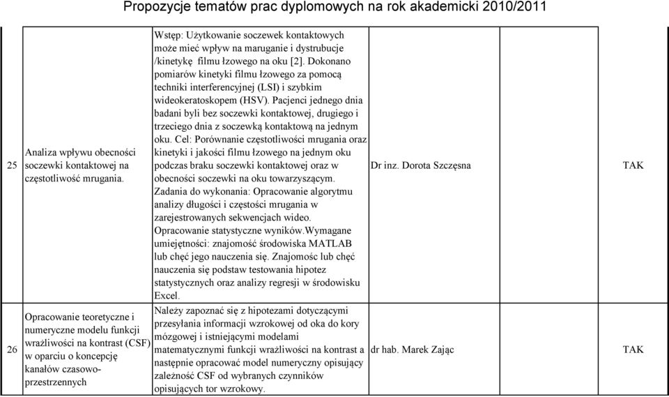 maruganie i dystrubucje /kinetykę filmu łzowego na oku [2]. Dokonano pomiarów kinetyki filmu łzowego za pomocą techniki interferencyjnej (LSI) i szybkim wideokeratoskopem (HSV).