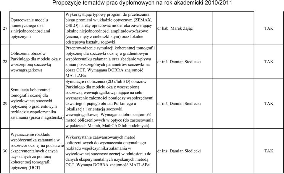 typowy program do przeliczania biegu promieni w układzie optycznym (ZEMAX, OSLO) należy opracować model oka zawierający lokalne niejednorodności amplitudowo-fazowe (zaćma, męty z ciele szklistym)