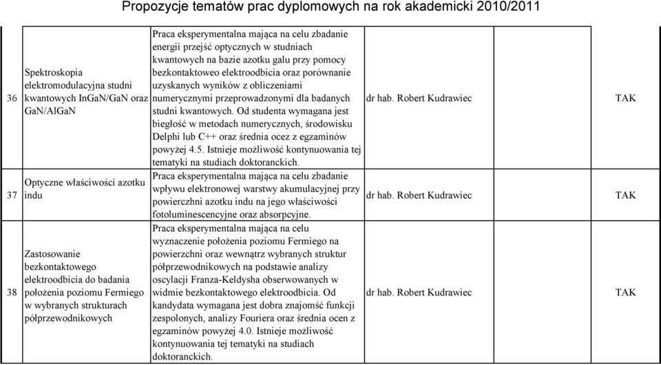 kwantowych na bazie azotku galu przy pomocy bezkontaktoweo elektroodbicia oraz porównanie uzyskanych wyników z obliczeniami numerycznymi przeprowadzonymi dla badanych studni kwantowych.