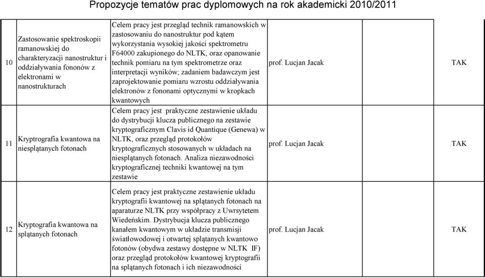 zakupionego do NLTK, oraz opanowanie technik pomiaru na tym spektrometrze oraz interpretacji wyników; zadaniem badawczym jest zaprojektowanie pomiaru wzrostu oddziaływania elektronów z fononami