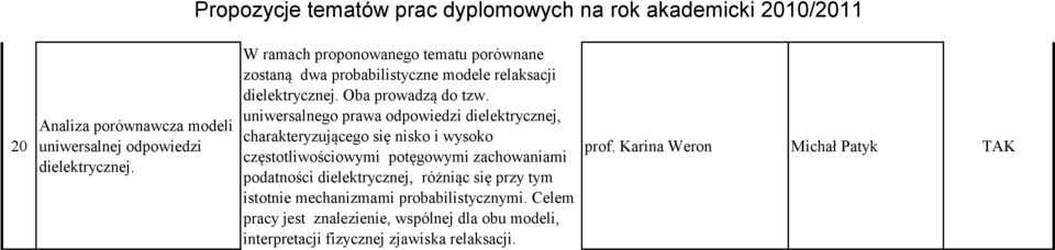 uniwersalnego prawa odpowiedzi dielektrycznej, charakteryzującego się nisko i wysoko częstotliwościowymi potęgowymi zachowaniami podatności