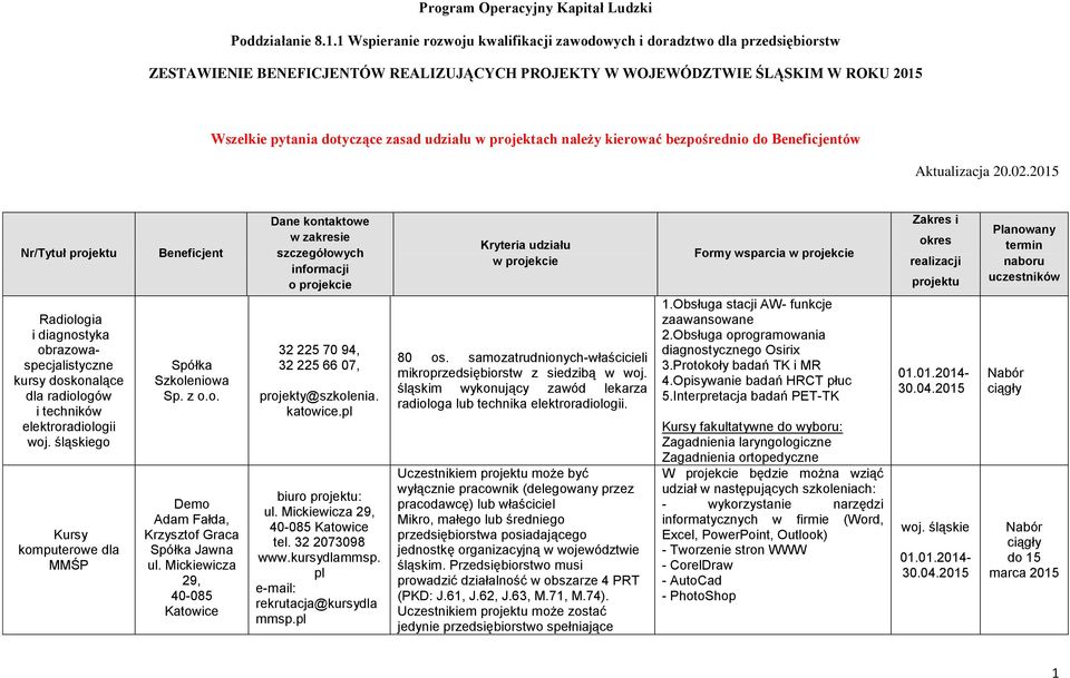 udziału w projektach należy kierować bezpośrednio do Beneficjentów Aktualizacja 20.02.