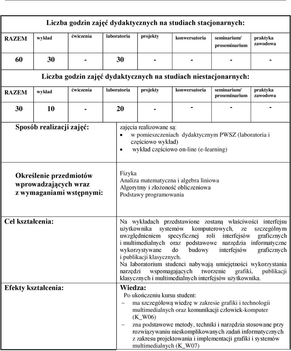 realizowane są: w pomieszczeniach dydaktycznym PWSZ (laboratoria i częściowo wykład) wykład częściowo on-line (e-learning) Określenie przedmiotów wprowadzających wraz z wymaganiami wstępnymi: Fizyka