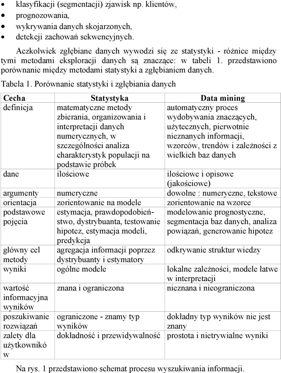 przedstawiono porównanie między metodami statystyki a zgłębianiem danych. Tabela 1.