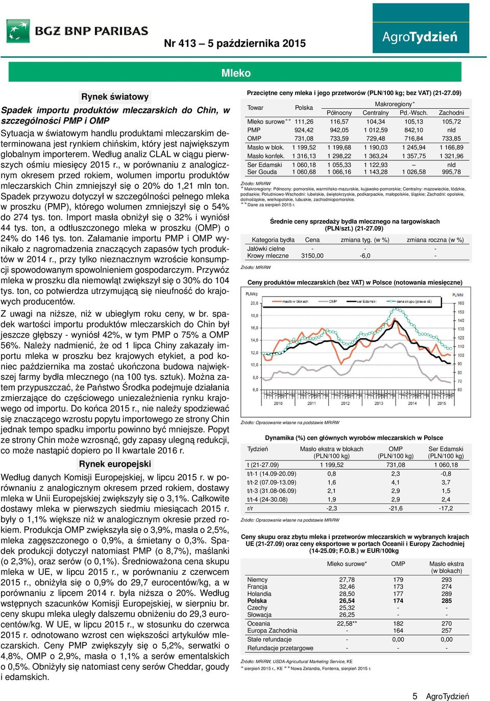 , w porównaniu z analogicznym okresem przed rokiem, wolumen importu produktów mleczarskich Chin zmniejszył się o 20% do 1,21 mln ton.