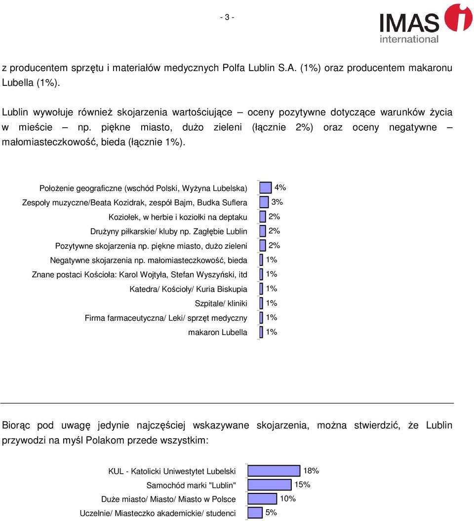 piękne miasto, duŝo zieleni (łącznie ) oraz oceny negatywne małomiasteczkowość, bieda (łącznie ).