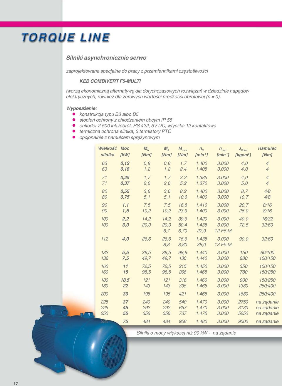 /obrót, RS 422, 5V DC, wtyczka 12 kontaktowa termiczna ochrona silnika, 3 termistory PTC opcjonalnie z hamulcem sprężynowym Wielkość Moc M N M 0 M max n N n max J Rotor Hamulec silnika [kw] [Nm] [Nm]