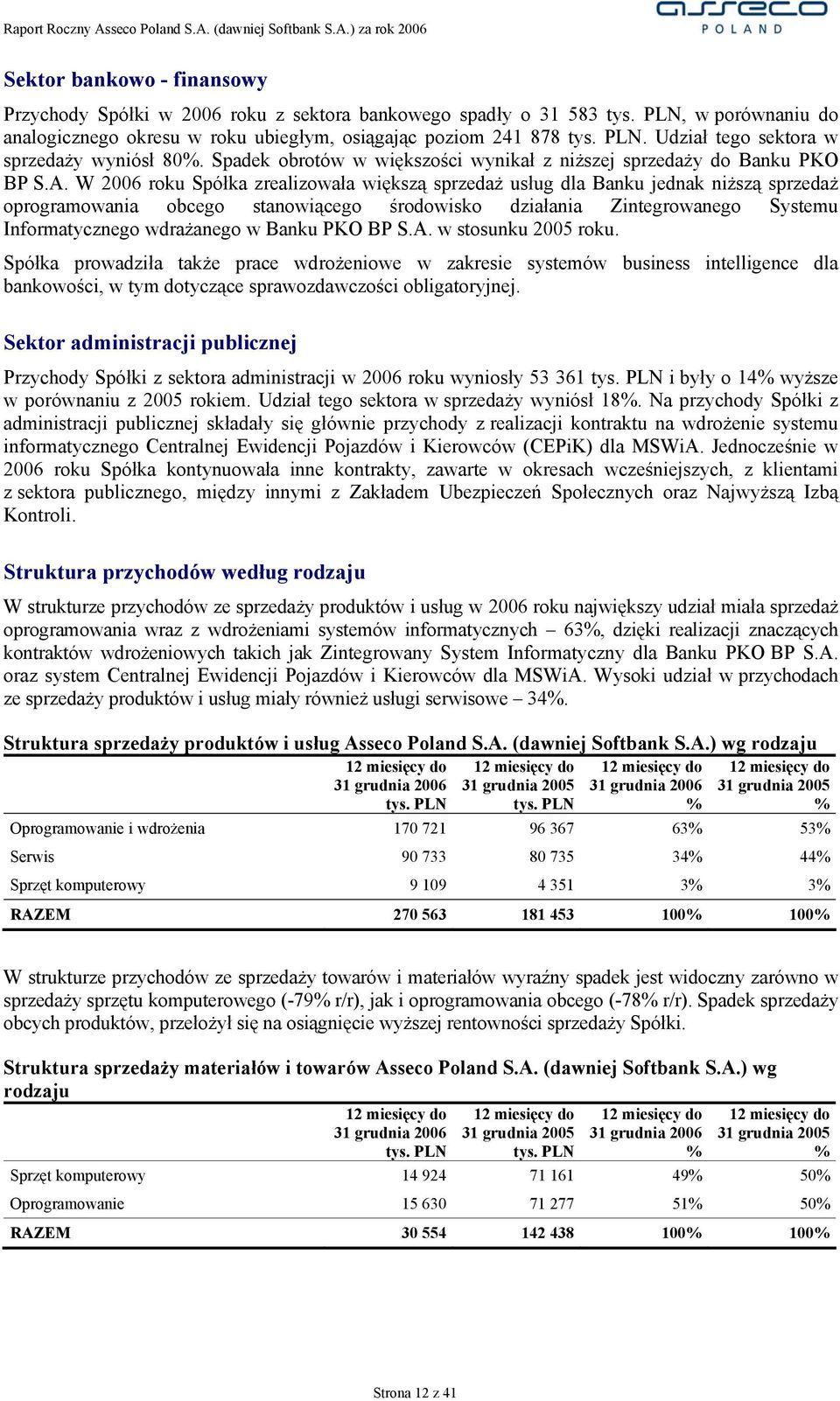 W 2006 roku Spółka zrealizowała większą sprzedaż usług dla Banku jednak niższą sprzedaż oprogramowania obcego stanowiącego środowisko działania Zintegrowanego Systemu Informatycznego wdrażanego w