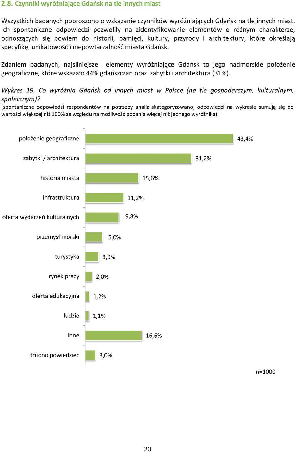 unikatowość i niepowtarzalność miasta Gdańsk.