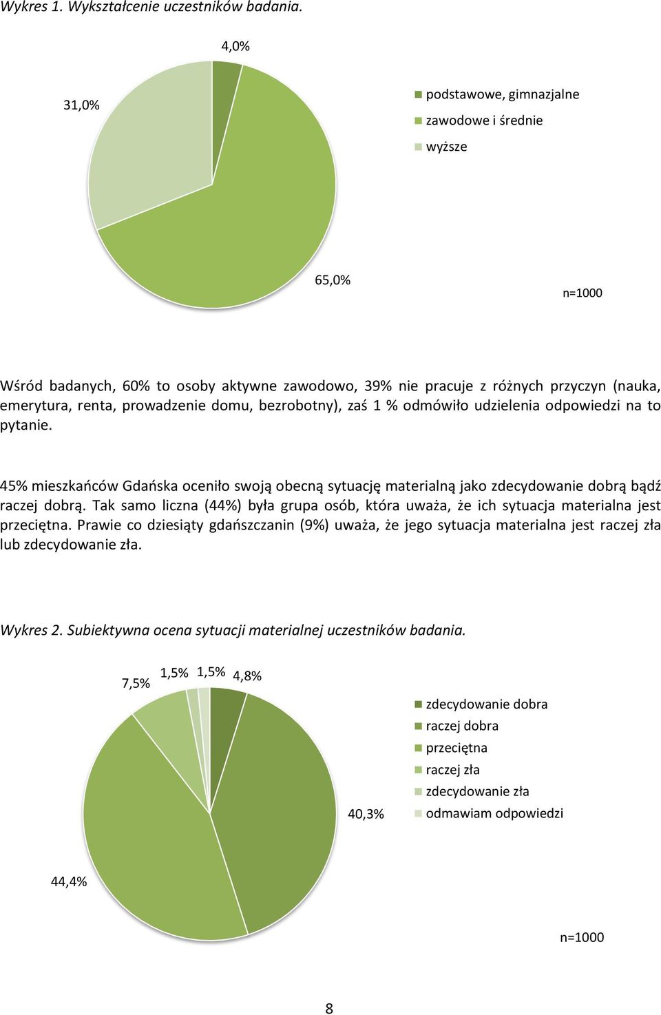 bezrobotny), zaś 1 % odmówiło udzielenia odpowiedzi na to pytanie. 45% mieszkańców Gdańska oceniło swoją obecną sytuację materialną jako zdecydowanie dobrą bądź raczej dobrą.