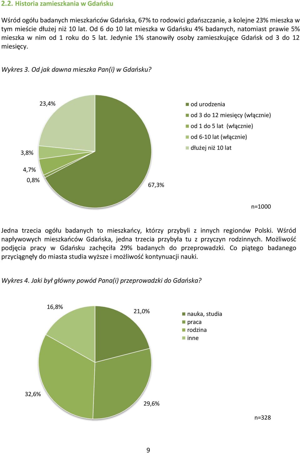 Od jak dawna mieszka Pan(i) w Gdańsku?